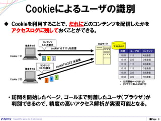 ■Page 3Copyright© e-agency Inc. All right reserved.
Cookieによるユーザの識別
 Cookieを利用することで、だれにどのコンテンツを配信したかを
アクセスログに残しておくことができる。
端末その1
端末その２
Webサーバ
コンテンツ
A,B,Cを要求
A B C
D
E
F
コンテンツ
D,E,Fを要求
アクセスログ
時間 ユーザID コンテンツ
10:00 111 Aを送信
10:11 222 Dを送信
10:13 111 Bを送信
10:15 111 Cを送信
10:21 222 Eを送信
10:55 222 Fを送信
Cookie: 111
Cookie: 222
• 訪問を開始したページ、ゴールまで到着したユーザ（ブラウザ）が
判別できるので、精度の高いアクセス解析が実現可能となる。
• 訪問開始ページはAとD
• Fにアクセスしたのは222
cookie「id:111」を送信
 