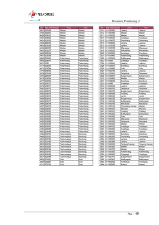 3. dokumen pendukung a 2014