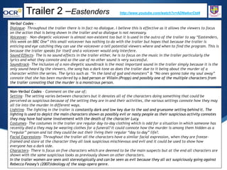 S
Trailer 2 –Eastenders http://www.youtube.com/watch?v=ADNwkxrCtd4
Verbal Codes –
Dialogue- Throughout the trailer there is in fact no dialogue. I believe this is effective as it allows the viewers to focus
on the action that is being shown in the trailer and so dialogue is not necessary.
Voiceover- Non-diegetic voiceover is almost non-existent too but it is used in the outro of the trailer to say “Eastenders,
this week on BBC One” this small voiceover has nothing to do with the trailer but hopes that because the trailer is
enticing and eye catching they can use the voiceover o tell potential viewers where and when to find the program. This is
because the trailer speaks for itself and a voiceover would only interfere.
Sound Effects- The is no sound effects in the trailer either, he is to focus on the music in the trailer particularly the
lyrics and what they connote and so the use of no other sound is very successful.
Soundtrack- The inclusion of a non-diegetic soundtrack is the most important sound in the trailer simply because it is the
only sound heard by the viewers, the song has a dark tone as does the trailer due to it being about the murder of a
character within the series. The lyrics such as “In the land of god and monsters” & “No ones gonna take my soul away”
connote that she has been murdered by a bad person or Villain (Propp) and possibly one of the multiple characters from
the trailer connoting that the murder is a monstrous person.
Non-Verbal Codes – Comment on the use of;
Setting- The setting varies between characters but it denotes all of the characters doing something that could be
perceived as suspicious because of the setting they are in and their activities, the various settings connote how they may
all tie into the murder in different ways.
Lighting- The lighting in the trailer is constantly dark and low key due to the sad and gruesome setting behind it. The
lighting is used to depict the main characters shown as possibly evil or nasty people as their suspicious activity connotes
they may have had some involvement with the death of the character Lucy.
Costumes- The costumes in the trailer are regular day-to-day clothing which is odd for a situation in which someone has
recently died a they may be wearing clothes for a funeral? It could connote how the murder is among them hidden as a
“regular” person and tat they could be out their living their regular “day to day” life?.
Facial Expressions- Throughout the trailer all the characters have a similar facial expression, when they are freeze-
framed and stare at the character they all look suspicious mischievous and evil and it could be used to show how
everyone has a dark side.
Characters- There is focus on five characters which are deemed to be the main suspects but at the end all characters are
shown with the same suspicious looks as previously shown on other characters.
In the trailer women are seen anti stereotypically and can be seen as evil because they all act suspiciously going against
Rebecca Feasey’s (2007)ideology of the soap-opera genre.
 
