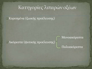 Κορεσμένα (ζωικής προέλευσης)
Μονοακόρεστα
Ακόρεστα (φυτικής προέλευσης)
Πολυακόρεστα
 