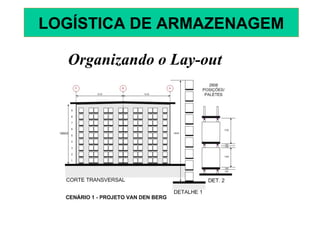 Organizando o Lay-out
LOGÍSTICA DE ARMAZENAGEM
 