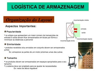 Organização do Layout
Aspectos Importantes:
Popularidade
 os artigos que apresentam um maior número de transacções de
entrada e saída devem ficar armazenados em locais por forma a
minimizar as distâncias a percorrer
Similaridade
• produtos recebidos e/ou enviados em conjunto devem ser armazenados
juntos
Ex: armazenar as partes de um motor próximas umas das outras
Tamanho
 os produtos devem ser armazenados em espaços apropriados para o seu
tamanho
 o sistema deve ser projetado para se ajustar às necessidades
Ex: racks de altura regulável
movimentação lenta
movimentação rápida
entrada
saída
movimentação média
LOGÍSTICA DE ARMAZENAGEM
 