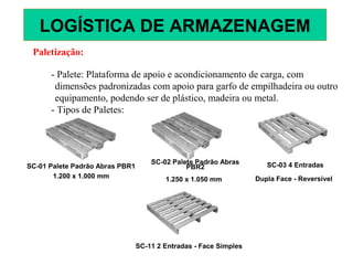 Paletização:
- Palete: Plataforma de apoio e acondicionamento de carga, com
dimensões padronizadas com apoio para garfo de empilhadeira ou outro
equipamento, podendo ser de plástico, madeira ou metal.
- Tipos de Paletes:
SC-01 Palete Padrão Abras PBR1
1.200 x 1.000 mm
SC-02 Palete Padrão Abras
PBR2
1.250 x 1.050 mm
SC-03 4 Entradas
Dupla Face - Reversível
SC-11 2 Entradas - Face Simples
LOGÍSTICA DE ARMAZENAGEM
 