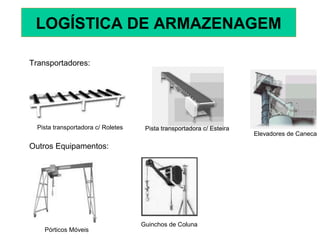 Transportadores:
Pista transportadora c/ Roletes Pista transportadora c/ Esteira
Elevadores de Caneca
Pórticos Móveis
Guinchos de Coluna
Outros Equipamentos:
LOGÍSTICA DE ARMAZENAGEM
 