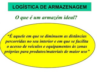 O que é um armazém ideal?
“É aquele em que se diminuem as distâncias
percorridas no seu interior e em que se facilita
o acesso de veículos e equipamentos às zonas
próprias para produtos/materiais de maior uso”
LOGÍSTICA DE ARMAZENAGEM
 