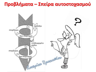 Προβλήματα – Σπείρα αυτοστοχασμού
 