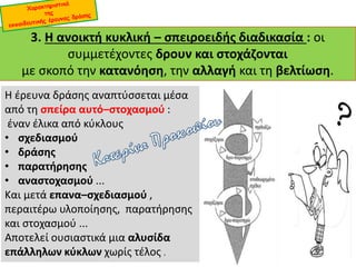 3. Η ανοικτή κυκλική – σπειροειδής διαδικασία : οι
συμμετέχοντες δρουν και στοχάζονται
με σκοπό την κατανόηση, την αλλαγή και τη βελτίωση.
Η έρευνα δράσης αναπτύσσεται μέσα
από τη σπείρα αυτό–στοχασμού :
έναν έλικα από κύκλους
• σχεδιασμού
• δράσης
• παρατήρησης
• αναστοχασμού ...
Και μετά επανα–σχεδιασμού ,
περαιτέρω υλοποίησης, παρατήρησης
και στοχασμού ...
Αποτελεί ουσιαστικά μια αλυσίδα
επάλληλων κύκλων χωρίς τέλος .
 