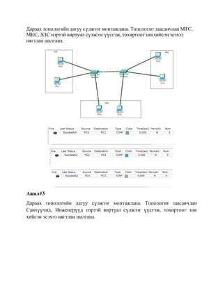 Дараах топологийндагуу сүлжээг монтажлана. Топологит заасанчлан МТС,
МКС, ХЗС нэртэй виртуал сүлжээг үүсгэж, тохиргоогзөв хийсэнэсэхээ
нягтлан шалгана.
Ажил#3
Дараах топологийн дагуу сүлжээг монтажлана. Топологит заасанчлан
Санхүүчид, Инженерүүд нэртэй виртуал сүлжээг үүсгэж, тохиргоог зөв
хийсэн эсэхээ нягтлан шалгана.
 