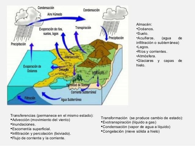 3.6. recursos hídricos