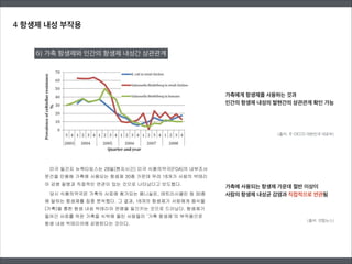 6) 가축 항생제와 인간의 항생제 내성간 상관관계
(출처: 연합뉴스)
가축에게 항생제를 사용하는 것과
인간의 항생제 내성의 발현간의 상관관계 확인 가능
(출처: 주 OECD 대한민국 대표부)
가축에 사용되는 항생제 가운데 절반 이상이
사람의 항생제 내성균 감염과 직접적으로 연관됨
4 항생제 내성 부작용
 