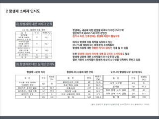 2) 항생제에 대한 소비자 인식
(출처: 유현정 외, 항생제 오남용에 따른 소비자 인지도 조사, 충북대학교, 2009)
3) 항생제에 대한 심각성 인지도
‘항생제 내성’의 의미 항생제 과다사용에 대한 견해 우리나라 ‘항생제 내성’ 심각성 정도
항생제는 세균에 의한 감염을 치료하기 위한 것이므로
일반적으로 바이러스에 의한 감염인
감기나 독감, 인후염에는 항생제 처방이 불필요함
!
따라서 항생제 이용 목적을 숙지하고 있는
25.7%를 제외하고는 대부분의 소비자들이
항생제 이용에 대한 정확한 지식이 없다는 것을 알 수 있음
!
또한 항생제 내성의 의미에 대해 잘 모르는 소비자들도 많음
항생제 남용에 대한 소비자들의 인식수준이 낮음
절반 가량의 소비자들이 항생제 내성의 심각성을 인지하지 못하고 있음
2 항생제 소비자 인지도
 