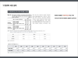 3 항생제 사용 실태
1) 항생제 및 주사제 처방률 (사람)
항생제	
  및	
  주사제	
  처방률	
  [단위	
  :	
  %]
2005 2006 2007 2008 2009 2010 2011 2012 2013 2014
항생제	
  처방률 32.42 32.74 29.49 30.47 29.17 26.23 27.11 26.21 24.52 24.86
주사제	
  처방률 28 25.62 23.63 24.39 23.5 21.91 21.62 20.82 20.05 19.82
(출처: 보건복지부 건강보험심사평가원 자료)
(출처: 채수미 외, 외래 급성 상기도 감염에서의 항생제 사용량 및 약품비 추계, 한국보건사회연구원, 2013
(출처: 보건복지부)
유현정 외, 항생제 오남용에 따른 소비자 인지도 조사, 충북대학교, 2009)
항생제 처방률은 미세하게 감소하는 추세
!
우리나라 어린이의 항생제 사용량이 심각한 편
 