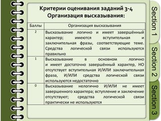 Критерии оценивания заданий 3-4
Организация высказывания:
Section1Section2Section3
Баллы Организация высказывания
2 Высказывание логично и имеет завершённый
характер; имеются вступительная и
заключительная фразы, соответствующие теме.
Средства логической связи используются
правильно
1 Высказывание в основном логично
и имеет достаточно завершённый характер, НО
отсутствует вступительная И/ИЛИ заключительная
фраза, И/ИЛИ средства логической связи
используются недостаточно
0 Высказывание нелогично И/ИЛИ не имеет
завершенного характера; вступление и заключение
отсутствуют; средства логической связи
практически не используются
 