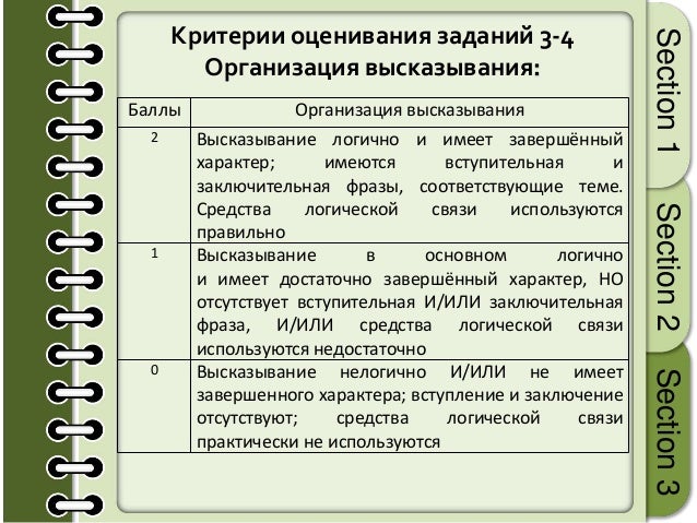 Критерии оценивания эссе по английскому. Критерии оценивания 3 задания устной части егэ по английскому. критерии оценивания задания 3 устная часть. критерии оценивания 4 задания устной части егэ по английскому. критерии оценивания 2 части егэ по химии.