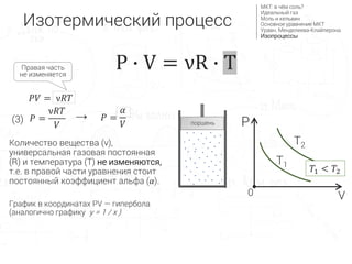 График в координатах PV — гипербола
(аналогично графику y = 1 / x )
Количество вещества (ν),
универсальная газовая постоянная
(R) и температура (T) не изменяются,
т.е. в правой части уравнения стоит
постоянный коэффициент альфа (𝛼).
(3)
Правая часть
не изменяется
𝑃𝑉 = ν𝑅𝑇
𝑃 =
ν𝑅𝑇
𝑉
→ 𝑃 =
𝛼
𝑉 P
V0
T1
T2
𝑇1 < 𝑇2
поршень
Изотермический процесс
МКТ: в чём соль?
Идеальный газ
Моль и кельвин
Основное уравнение МКТ
Уравн. Менделеева-Клайперона
Изопроцессы
P ∙ V = νR ∙ T
 