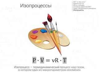 Изопроцессы
МКТ: в чём соль?
Идеальный газ
Моль и кельвин
Основное уравнение МКТ
Уравн. Менделеева-Клайперона
Изопроцессы
Изопроцесс — термодинамический процесс над газом,
в котором один из макропараметров неизменен
P ∙ V = νR ∙ T
 