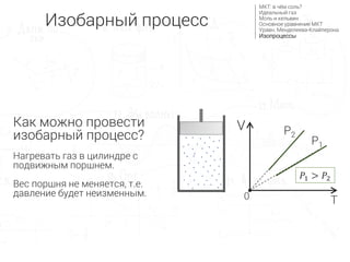 Как можно провести
изобарный процесс?
Нагревать газ в цилиндре с
подвижным поршнем.
Вес поршня не меняется, т.е.
давление будет неизменным.
P1
P2
V
T0
𝑃1 > 𝑃2
Изобарный процесс
МКТ: в чём соль?
Идеальный газ
Моль и кельвин
Основное уравнение МКТ
Уравн. Менделеева-Клайперона
Изопроцессы
 