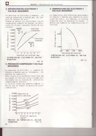 BUJIAS - Rerdimrel't ¡r de frx pndi d.
2. SEPARACIONDELELECTRODOY
VOLTAJEREOUERIDO
14,000
12,000
La descerga se drfrculta y aumenta el
volLaje requerido a medida que se em-
plia la holqura de ai¡e.
Cuando se gastan los electfod{rs, corl eI
consecue0te aumento de huelqo, se drfr-
culLa la chlspa, causando fa11as de err-
El€ctI.fd'b
r€d-néadrs
10,
E.Lectnd)6
cL!{fa(¡l6
4567
01
4. TEMPERATURADELELECTRODOY
VOLTAJEREOUERIDO
La tempe¡atura del elecLrodo generalme¡-
t€ aumentaa medidaque aumefita.Ia velo-
crdad del moLol].srn embargo,el voltaje
fequerido para la desca[ga se reduce a
nedrda oue aumenta.Ia temoeratura del e-
lectnodo.
4,000
3,500
500 800 700 800"c
Tffpecatu¡aéI electA¡o
TEI4PERATURAD€LELECÍRODOVS. VII-TAJE
REqLERIDO
OHP24
€
q
ú
P
j
€
+
.e
q
8,000
6,000
4,000
2,000
Separ¿..rürdel electñrd-r (Ím)
SEPARACIONML ELECTRODOVS. VOLTAJE
REQIfRIDO
OHP24
3, PRESIONDECOMPBESIONY VOLTAJE
REOUERIDO
La desce¡ga se dificulta y aumentsIe
tensirjn a medidaque se increments Ie
Dres.Ldnde comofes.tdn.
Esto ocur'¡e pnincipalmente bajo gr€n cet
ga cuandoeI vehicu¡o corre a bajss ve-
Iocrdades cor la vilvu.Ig de .DLurcciürr
complelamenieebie¡ta.
La teDsidn fequerrda aumentatambidn a
medrdaque se ¡'educefe mezcla de eire-
combustibl e.
t4,000
12,000
10,000
8,000
6,000
4,000
2,000
0
PRESION DE
REQt.ERIDO
2345678
PEsíin é cc¡rpresi{i I
(kq/cnz)
COIiIPRESIONVS. VOLTAT
OHP 24
Tglpersturaé
r€zclá cürpnimrda
 