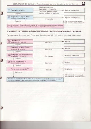 L0CALIZACI0ND€ AVTRIAS- ProcedLrrueltosoafá la LocalLzacLórr de Ave¡ias
fl€rtrrrdrs srxrur o
2. CUANDOLA DISTRIBUCIONDEENCENDIDOES
Pard mdlu¡ts dctalles por f¿vu¡ vr'i l.s págrrras
CONSIDERADACOMOLA CAUSA
48 ) 4q
-úbr ' )u5
'
t-m r,ún r¿dul.
t
, uif¡pftrs É drJl¿
&pala:ri¡r r¡rt¡¡e-_ta
t1É.t¡0d¡.. drBsÉdo q.b-
Repiirdr u redrplaz¿r
C¡Jrftrto tadr,,r árslddrrtts pxi rd,j
@) C.npnt+r tl d sulu d¡F]r
- (bliqr. * f¡¡-:rü,)*r
Rtparar u reap.lazar
C¡rr(x:t0 *1
*2
SJlo
Solo
.rLsdLó cq¡vLi.rúÉl
dcrr drdo L¡a srslo¡¡zdr
Ravlrrr a.l ltrrn 2 "Oxrdo la dlstfth-c¡Ür d) ¿llriúdJ rlr cuÉrdr'¡da cvrl) ]s t'an}3r
(s1 ¡sts crnpn-l]'I]rdPs ys lsr $r{tJ ¡rj8ttza&s, culpru:ll] otro slstsm),
6 O-¡prtf&, la
v drstrrh-crix¡ rncral tr*OJrrutú
O-npllr¡e la tr)s1cI¿-rrdel
sel€to¡ dr u)tü¡r. I'L!rr|t)t0
RrgUlar
/íil &ípru$e lt¡l svd ¿adu¡ls d'l
'i7 req'¡lado¡ y d, v¿ciu
_ -----l RDriar o r ({íDl¿tat,jvrr oP-ra r
C¡I ¡rd'to
6¡Vwlva ¿,c!Ípnb¿lr la
v drst¡rLr-c¡¿rI xucú]
t^>l l(r'culal
rrr rr(trd I
C¡Jr'!ato
Prlt$e ot¡o r¡L'¿rddJr* 2
r-urr,,r., ----'l ú.'p,"2.'
lrf-r)rftrto
S0l0 rrfir¿rdo cull,,(,JridÉl
So10Gürdrdr tla$rst0f r7ád
R.currü aI rtÉnI "fuarrr la fslla nr {'1€rrr.rdidrpscrrBld.r¿ddcuru ls ca$€,'
(nr ostascúlprabajlt,r.sya fIJr: d) rrBlizadss,crnprutr oLrusrstrm).
41
 