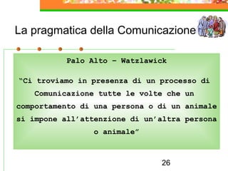 26
La pragmatica della Comunicazione
Palo Alto – Watzlawick
“Ci troviamo in presenza di un processo di
Comunicazione tutte le volte che un
comportamento di una persona o di un animale
si impone all’attenzione di un’altra persona
o animale”
 