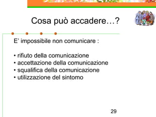 29
Cosa può accadere…?
E’ impossibile non comunicare :
• rifiuto della comunicazione
• accettazione della comunicazione
• squalifica della comunicazione
• utilizzazione del sintomo
 