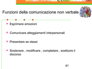 41
Funzioni della comunicazione non verbale
 Esprimere emozioni
 Comunicare atteggiamenti interpersonali
 Presentare se stessi
 Sostenere , modificare , completare , sostituire il
discorso
 