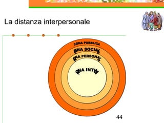 44
La distanza interpersonale
 