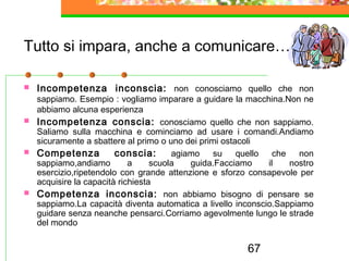 67
Tutto si impara, anche a comunicare…
 Incompetenza inconscia: non conosciamo quello che non
sappiamo. Esempio : vogliamo imparare a guidare la macchina.Non ne
abbiamo alcuna esperienza
 Incompetenza conscia: conosciamo quello che non sappiamo.
Saliamo sulla macchina e cominciamo ad usare i comandi.Andiamo
sicuramente a sbattere al primo o uno dei primi ostacoli
 Competenza conscia: agiamo su quello che non
sappiamo,andiamo a scuola guida.Facciamo il nostro
esercizio,ripetendolo con grande attenzione e sforzo consapevole per
acquisire la capacità richiesta
 Competenza inconscia: non abbiamo bisogno di pensare se
sappiamo.La capacità diventa automatica a livello inconscio.Sappiamo
guidare senza neanche pensarci.Corriamo agevolmente lungo le strade
del mondo
 