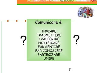 7
Comunicare èComunicare è
INVIARE
TRASMETTERE
TRASFERIRE
NOTIFICARE
FAR SENTIRE
FAR CONOSCERE
PARTECIPARE
UNIRE
?? ?
 