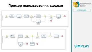Пример использования: модели
#FORUMBS
SIMPLAY
 