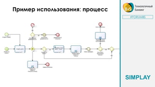 Пример использования: процесс
#FORUMBS
SIMPLAY
 
