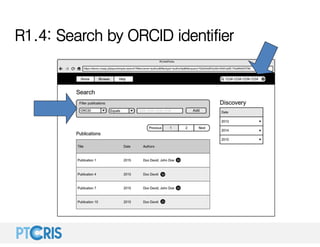 R1.4: Search by ORCID identifier
 