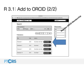 R 3.1: Add to ORCID (2/2)
 