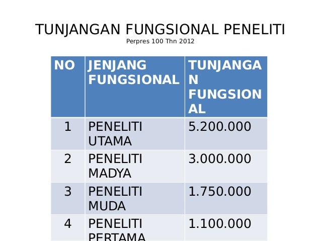 Orientasi Cpns Lipi Ta 2014 Di Lingkungan Kedeputian Ipt Orientasi Cpns Lipi Ta 2014 Di Lingkungan Kedeputian Ipt