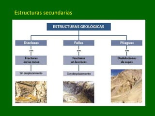 Estructuras secundarias
 