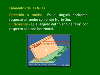 Elementos de las fallas
Dirección o rumbo.- Es el ángulo horizontal
respecto al rumbo con el eje Norte-Sur.
Buzamiento.- Es el ángulo del “plano de falla” con
respecto al plano horizontal.
 