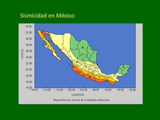 Sismicidad en México
 