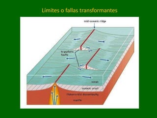 Límites o fallas transformantes
 