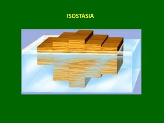ISOSTASIA
 
