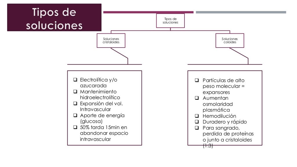 Soluciones intravenosas