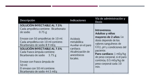 Soluciones intravenosas