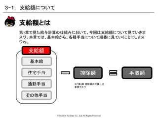 ©Swallow Incubate Co., Ltd All Rights Reserved.
第1章で見た給与計算の仕組みにおいて、今回は支給額について見ていきま
スワ。本章では、基本給から、各種手当について順番に見ていくことにしまス
ワね。
支給額とは
３-１． 支給額について
手取額控除額
※「第4章 控除額の計算」　を
参照でスワ
通勤手当
住宅手当
基本給
支給額
その他手当
 