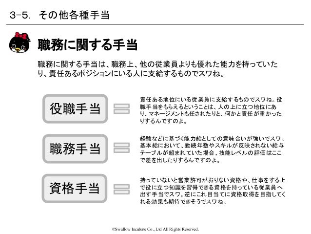 給与計算の仕方 第3章 支給額の計算