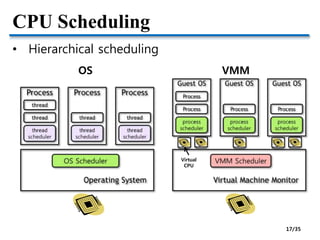 CPU Scheduling
• Hierarchical scheduling
Virtual
CPU
OS VMM
17/35
 