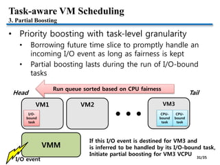 Task-aware VM Scheduling
3. Partial Boosting
• Priority boosting with task-level granularity
• Borrowing future time slice to promptly handle an
incoming I/O event as long as fairness is kept
• Partial boosting lasts during the run of I/O-bound
tasks
VMM
VM1 VM2
Run queue sorted based on CPU fairness
I/O event
VM3
CPU-
bound
task
CPU-
bound
task
Head Tail
I/O-
bound
task
If this I/O event is destined for VM3 and
is inferred to be handled by its I/O-bound task,
Initiate partial boosting for VM3 VCPU
31/35
 