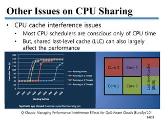 Other Issues on CPU Sharing
• CPU cache interference issues
• Most CPU schedulers are conscious only of CPU time
• But, shared last-level cache (LLC) can also largely
affect the performance
Q-Clouds: Managing Performance Interference Effects for QoS-Aware Clouds [EuroSys’10]
34/35
 