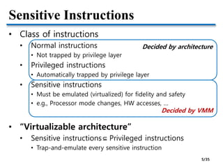 Sensitive Instructions
• Class of instructions
• Normal instructions
• Not trapped by privilege layer
• Privileged instructions
• Automatically trapped by privilege layer
• Sensitive instructions
• Must be emulated (virtualized) for fidelity and safety
• e.g., Processor mode changes, HW accesses, …
• “Virtualizable architecture”
• Sensitive instructions Privileged instructions
• Trap-and-emulate every sensitive instruction
Decided by architecture
Decided by VMM
⊆
5/35
 