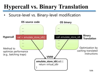 Hypercall vs. Binary Translation
• Source-level vs. Binary-level modification
...
…
…
val = store_idt()
…
…
…
emulate_store_idt(val) {
return virtual_idtr
}
OS source code
...
…
…
mov val, idtr
…
…
…
OS binary
VMM
call emulate_store_idtval = emulate_store_idt()Hypercall
Binary
Translation
Method to
optimize performance
(e.g., batching traps)
Optimization by
caching translated
instructions
7/35
 