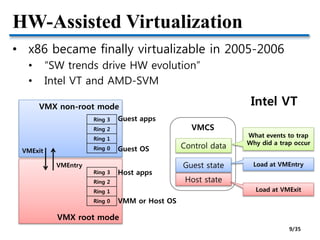 HW-Assisted Virtualization
• x86 became finally virtualizable in 2005-2006
• “SW trends drive HW evolution”
• Intel VT and AMD-SVM
VMX root mode
VMX non-root mode
VMExit
VMEntry
VMCS
Host state
Guest state
Control data
What events to trap
Why did a trap occur
Load at VMEntry
Load at VMExit
Ring 3
Ring 2
Ring 1
Ring 0
Ring 3
Ring 2
Ring 1
Ring 0
Intel VT
VMM or Host OS
Host apps
Guest OS
Guest apps
9/35
 