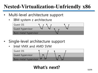 3. CPU virtualization and scheduling Slide 12